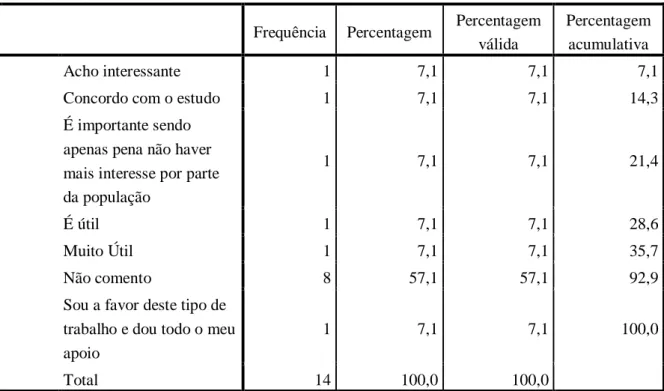 Tabela 10. Distribuição dos dados relativamente aos comentários feitos na primeira fase de aplicação das escalas