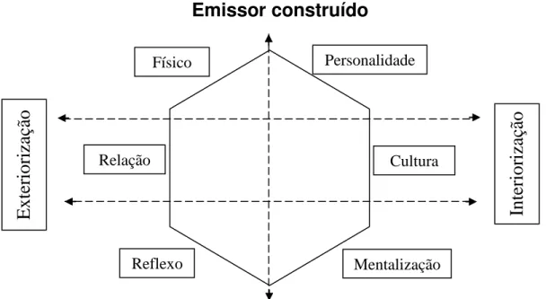 Figura 11  –  Prisma da Identidade 