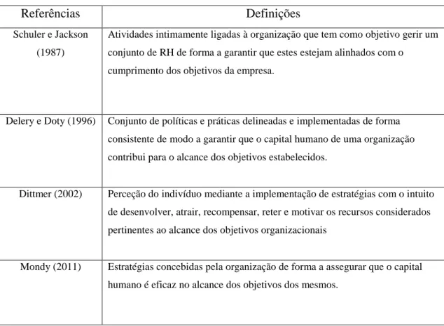 Tabela 1 – Definições PGRH 