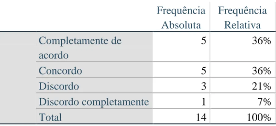 Tabela 4 - Há isenção e transparência no processo 