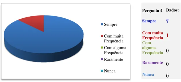 Gráfico 8 -  (Questionário - Pergunta 4) -  Planifica de acordo com problemática de alunos NEE`s?