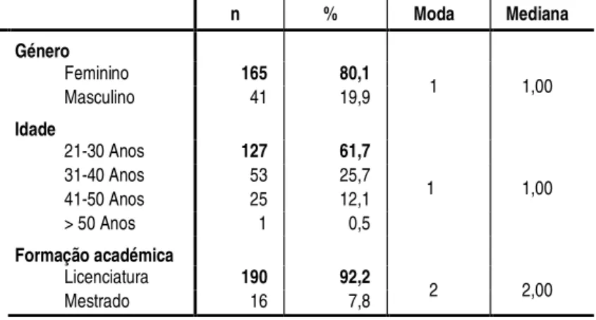 Tabela 1. Distribuição das respostas relativas à caraterização sociodemográfica dos enfermeiros 
