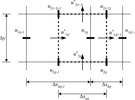 Figura 2.7: Fluxos na célula das velocidades u 1 .  A condição de divergência nula:  Ñ × ur * = 0  pode ser discretizada por: 
