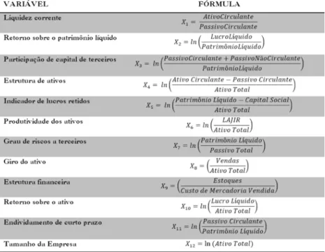 Tabela 3 – Descrição das variáveis independentes participantes do modelo