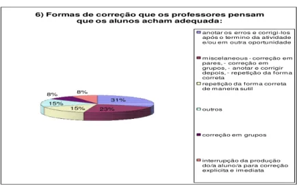 Figura 10 - QUESTIONÁRIO PROFESSOR/A: Figura questão 6. 