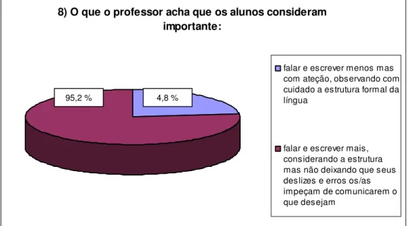 Figura 11 - QUESTIONÁRIO PROFESSOR/A 2: Figura questão 8. 