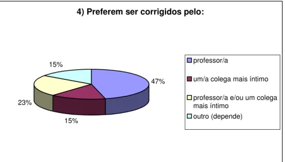 Figura 6 - QUESTIONÁRIO PROFESSOR/A 2: Figura questão 4. 