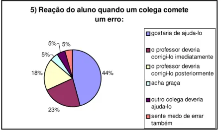 Figura 9 - QUESTIONÁRIO ALUNO/A 1: Figura questão 5.