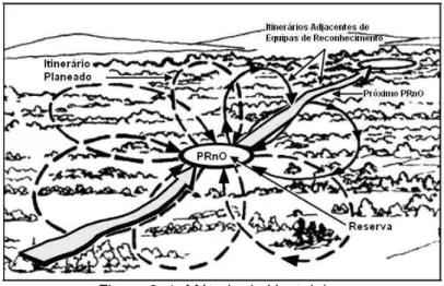 Figura 2. 1: Método da Ventoinha. 
