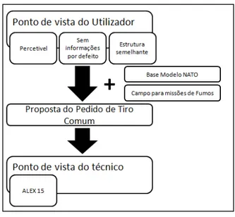 Figura 5  – Esquema resumo da criação do modelo apresentado no exercício “ALEX 15”