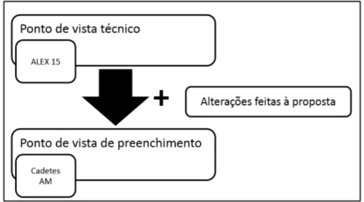 Figura 9 – PTC após o exercício Alex 15 