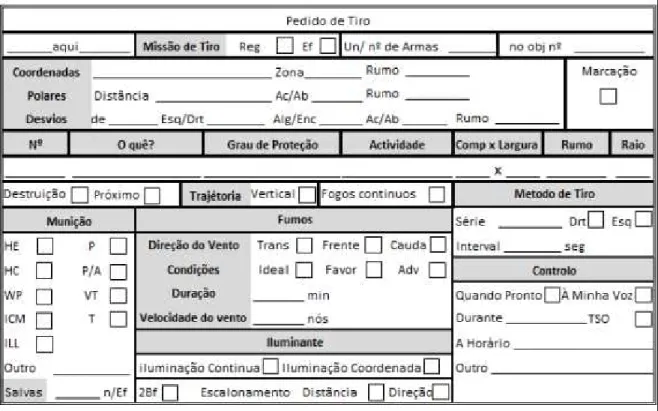 Figura 15  –  PTC 