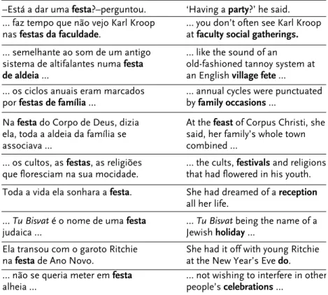 FIGURE 3 Selected parallel concordances from Compara for festa