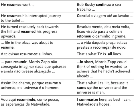 FIGURE 11 Selected parallel concordances from Compara for resum p  (En-Pt and (En-Pt-En searches)