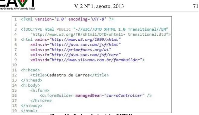 Figura 13 – Declaração da página XHTML 