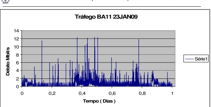 Gráfico C8 - Tráfego da Rede da BA11 (23JAN09) 