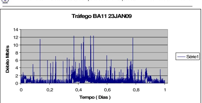 Gráfico C8 - Tráfego da Rede da BA11 (23JAN09) 