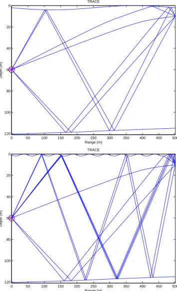 Figure 5: Sea surface waves for v = 10 m/s (no angular spreading): power spectrum (top); realization (bottom).