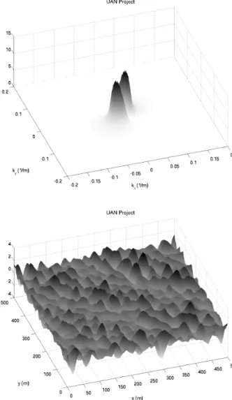 Figure 7: Simulation results for v = 10 m/s (no spreading):