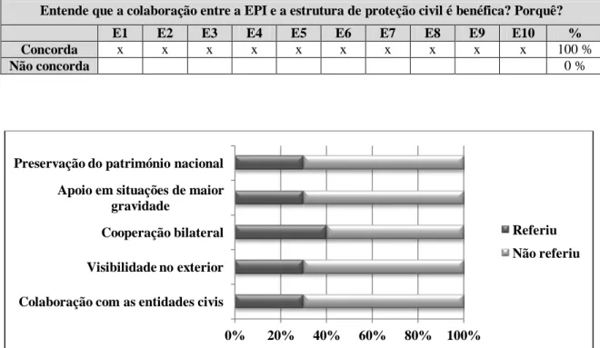 Tabela n.º 6 – Resultados da questão n.º1.