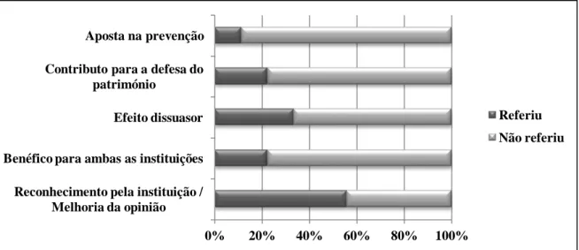 Figura n.º 3 – Vantagens da participação da EPI na vigilância da floresta. 