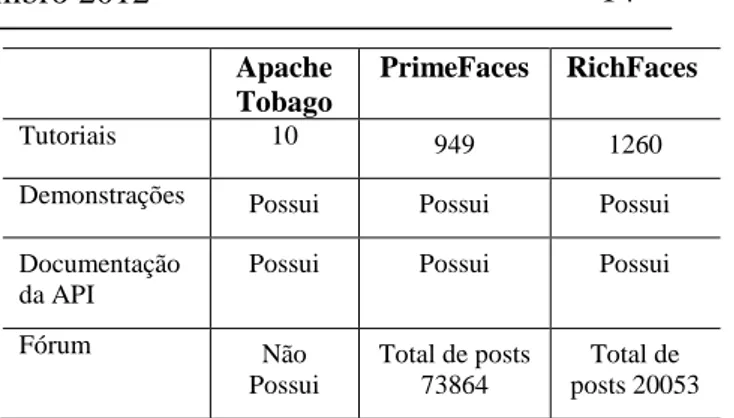 Figura 2 – Calendário no PrimeFaces 