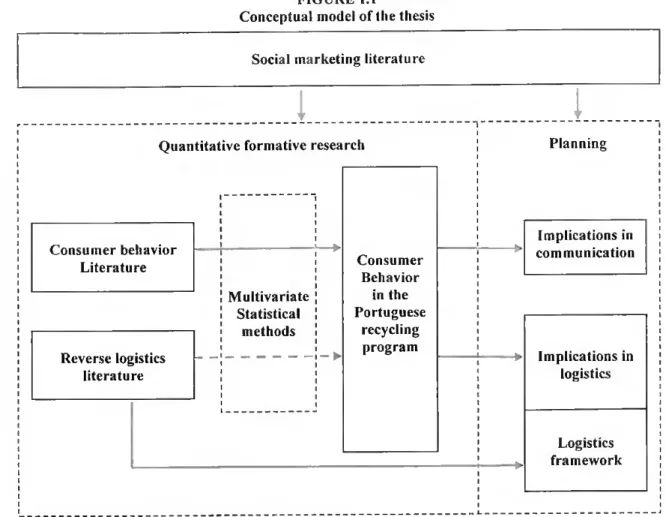 Figure 1.1 presents an overview of the scope of the present thesis. 