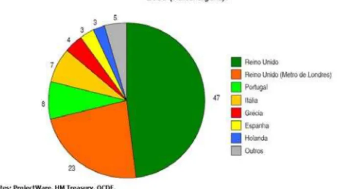 Figura 2 – PPP na União Europeia 