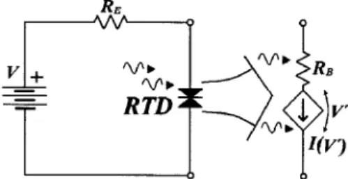 FIG. 1. Biasing circuit and the voltage-controlled current source equivalent model of the RTD-PD