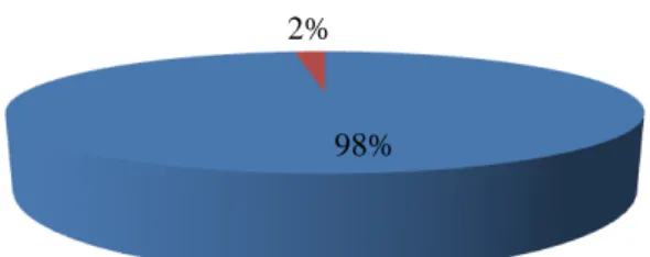 Gráfico 14 - Percentagem de enfermeiros que sabe quem e como contactar em caso de emergência pediátrica 
