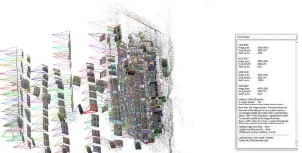 Figure 2.8 - Relative orientation of the cameras.Source: Image courtesy ArcHC_3D 
