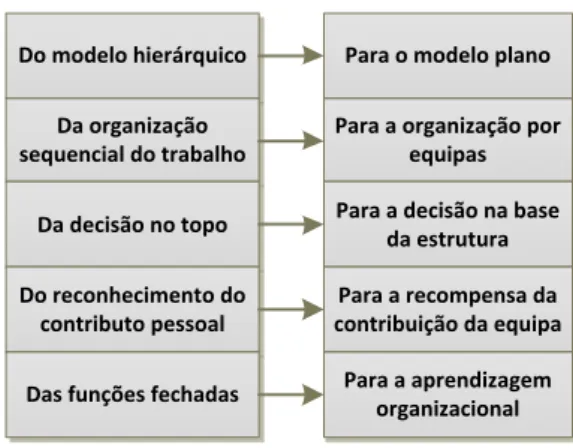 Figura 1: Os vetores da mudança.