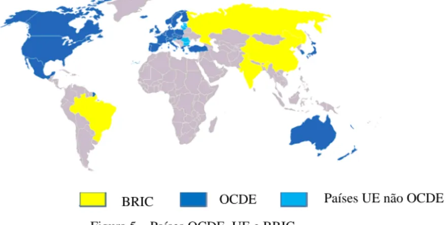Figura 5 – Países OCDE, UE e BRIC