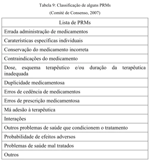 Tabela 9: Classificação de alguns PRMs  (Comité de Consenso, 2007) 