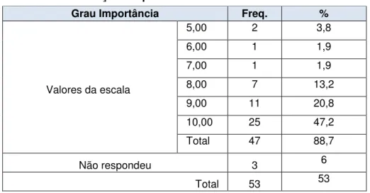 Tabela 7- Qualificação da qualidade dos cuidados recebidos 