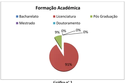 Gráfico nº 3 