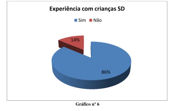 Gráfico nº 6  86% 