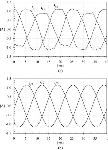 Fig. 4: Experimental direct magnetisation curves. 
