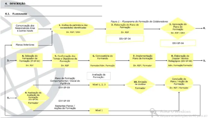 Figura 4 - Processo de formação dos trabalhadores da Prosegur 