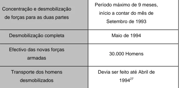 Tabela 4.2 Novo calendário do mandato 