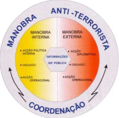 Figura n.º 1 - Esquema de Manobra Antiterrorista. 