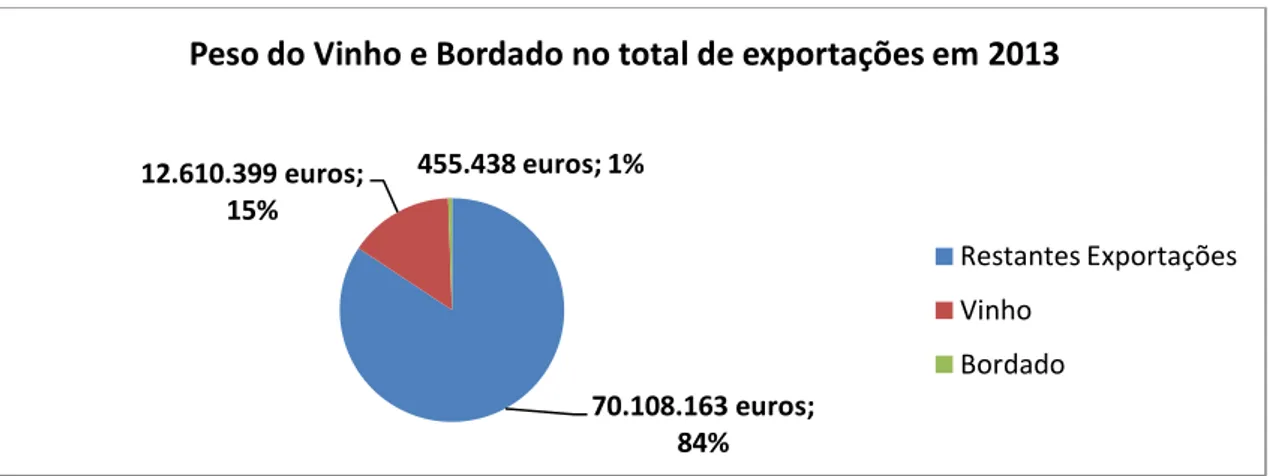 Gráfico 13  70.108.163 euros;  84% 12.610.399 euros; 15% 455.438 euros; 1% 
