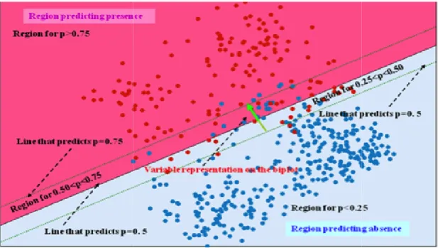 Figure 2: Interpretation of the relationship between un
