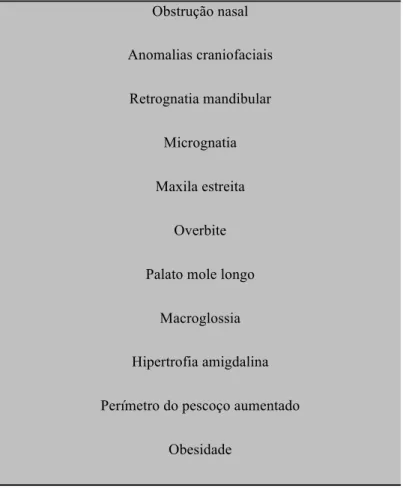 Tabela 3 - Factores de risco para o desenvolvimento da síndrome da apneia obstrutiva do sono