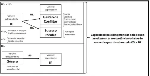 Figura n.º 4  –  Modelo conceptual. 
