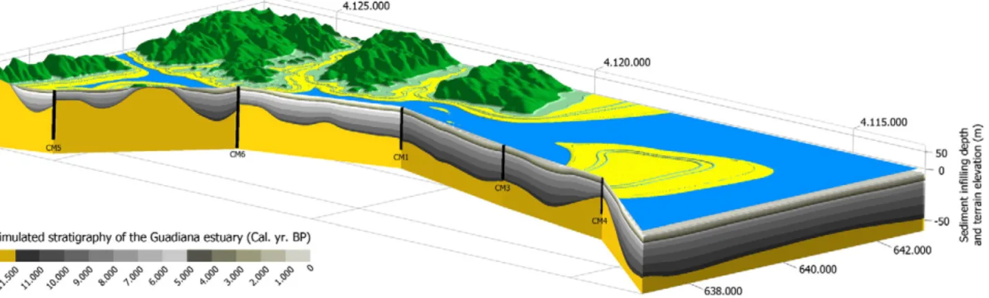 Fig. 5. Three-dimensional sketch of sediment inﬁlling over the Guadiana estuary palaeovalley from 11,500 cal
