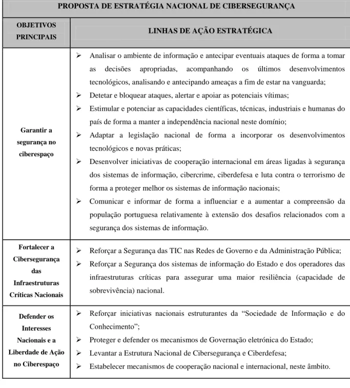 Tabela 4 - Objetivos principais e respetivas linhas de ação estratégica da ENCSeg  Fonte: Autor (síntese da ENCSeg) 