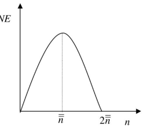 Figure 4. Net Externalities 