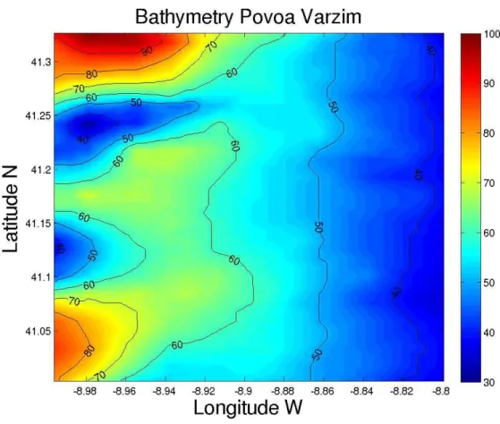 Fig 20. Bathymetry of Povoa de Varzim. This plot was obtained with  Matlab software. The bar within the right indicates depth in meters, so  hot colours are deeper and cold colours appear to be shallower depths