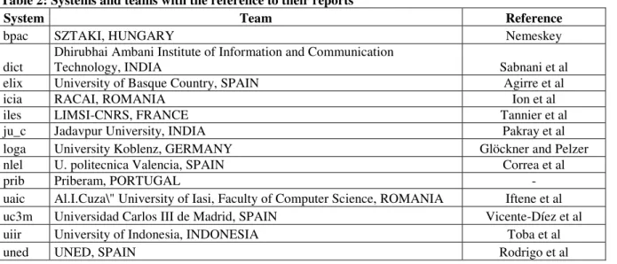 Table 2: Systems and teams with the reference to their reports 